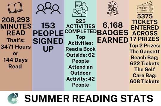 Summer Reading 2026 stats!